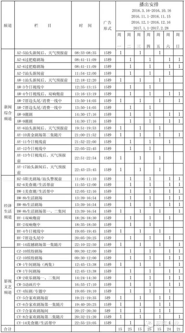 乐鱼在线平台-乐鱼（中国）
豆逗、凉粉广告在汕头电视台播出啦！！